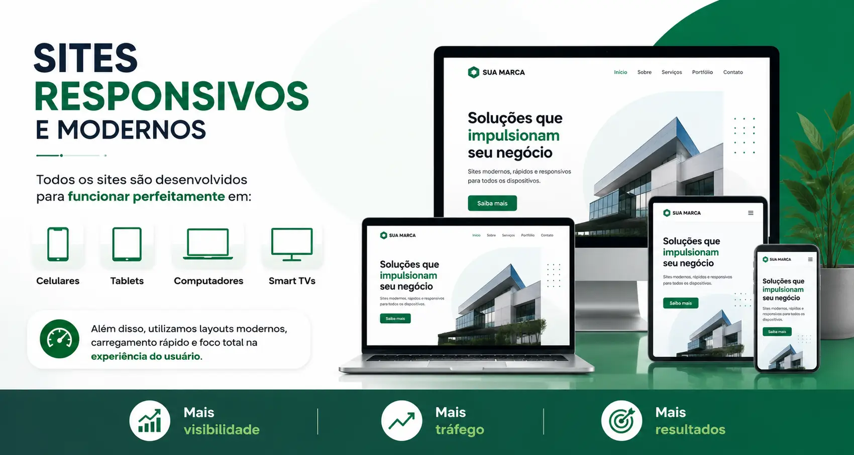 Banner de site responsivo exibindo layout moderno adaptado para celular, tablet, computador e smart TV, com foco em velocidade, usabilidade e experiência do usuário.